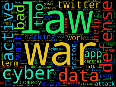 Twitter word cloud courtesy of @wordnuvola